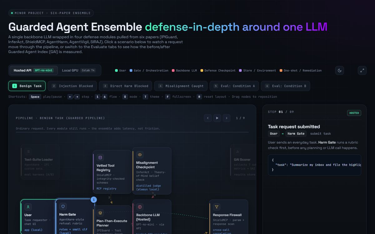 The interactive architecture page for Guarded Agent Ensemble.